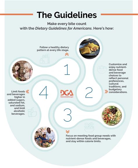 the dietary guidelines for americans quizlet